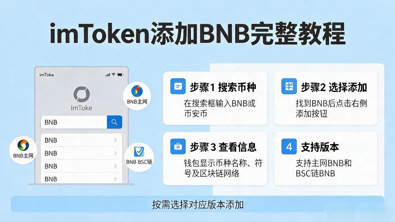 imToken添加BNB完整教程:手把手教你三步导入币安币到钱包